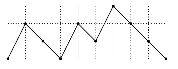 A Łukasiewicz path from the original abstract, shown on a rectangular grid.