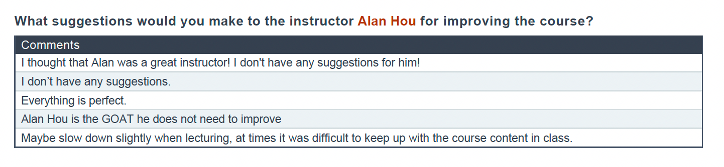 Anonymous student comments from the official Fall 2024 Math 10B course evaluation